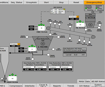 Automation of Co2 Generation plant at Jubail 3A IWP,